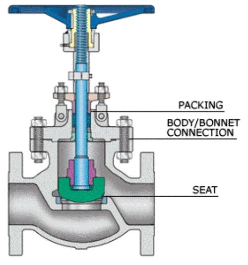 JIS F7375 Marine Cast Iron Globe Check Valve 10K