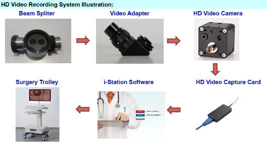 Ophthalmic Surgical Microscope (Olympus optical head)