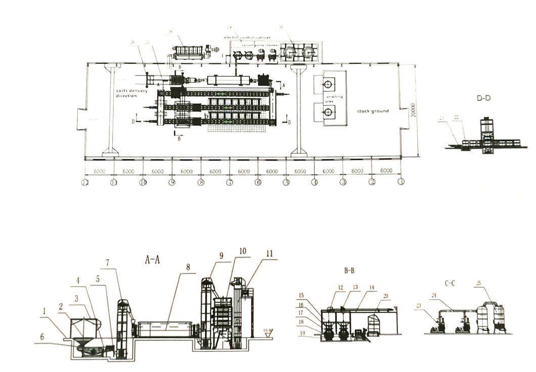 Open Type Automatic Lost Foam Casting Line