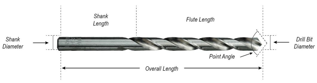 HSS Straight Shank Twist Drill --DIN338