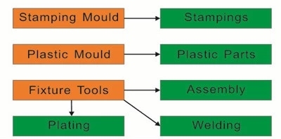 Produce Thermostatic Bimetals Metal Stamping Parts