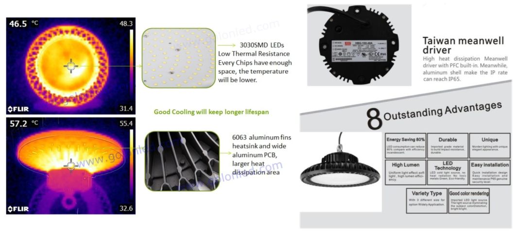 Highbay Lamp Dimmable Sensor 130lm/W 60W 100W 200W 250W 150W UFO LED High Bay Light