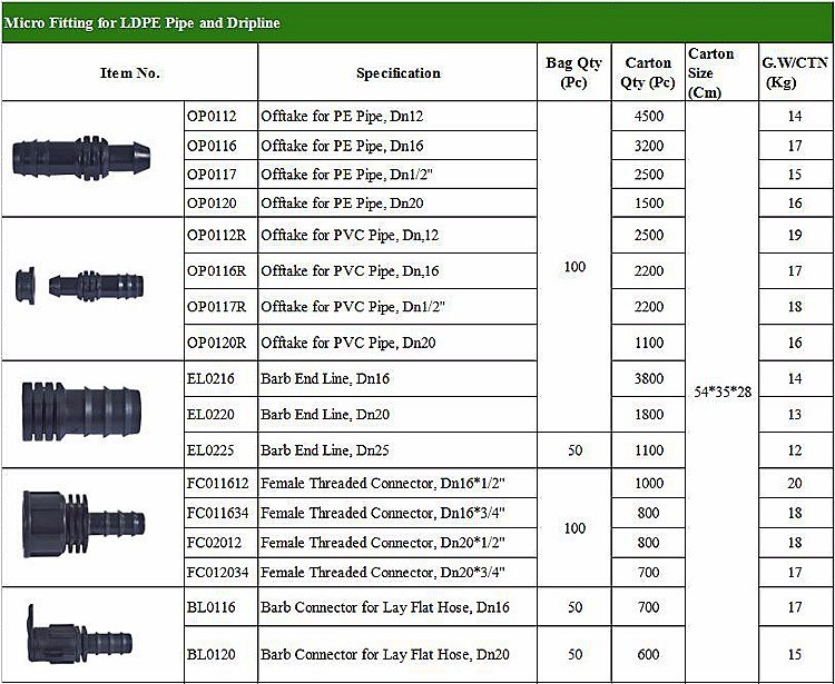 Adequate Inventory Plastic Female Mini Hose Fitting