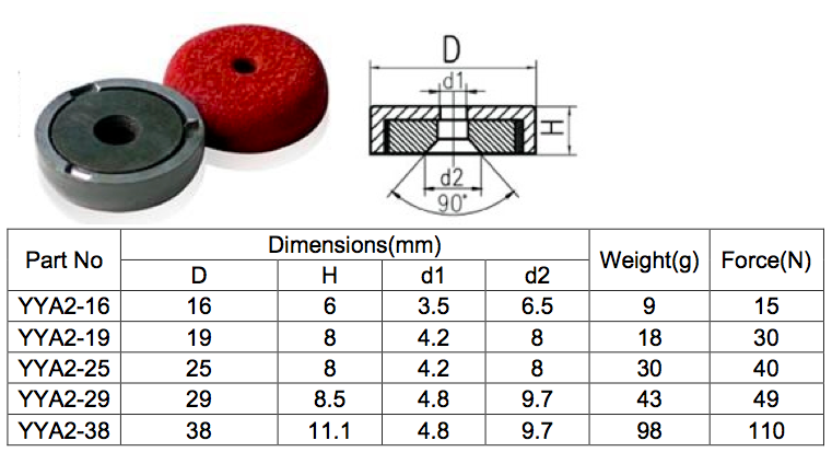 Magnetic Assembly - AlNiCo Pot Red Painted Magnets