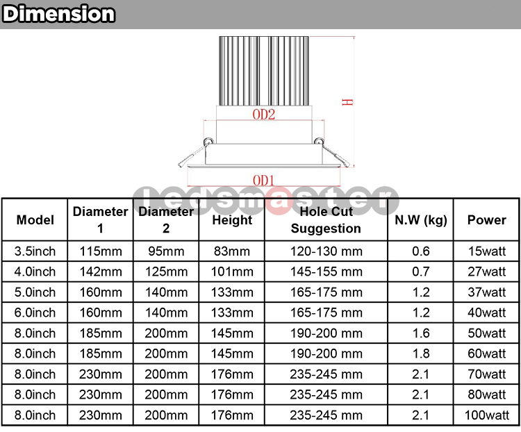 IP66 12000lm 8 Inch 100watt Recessed COB LED Downlight