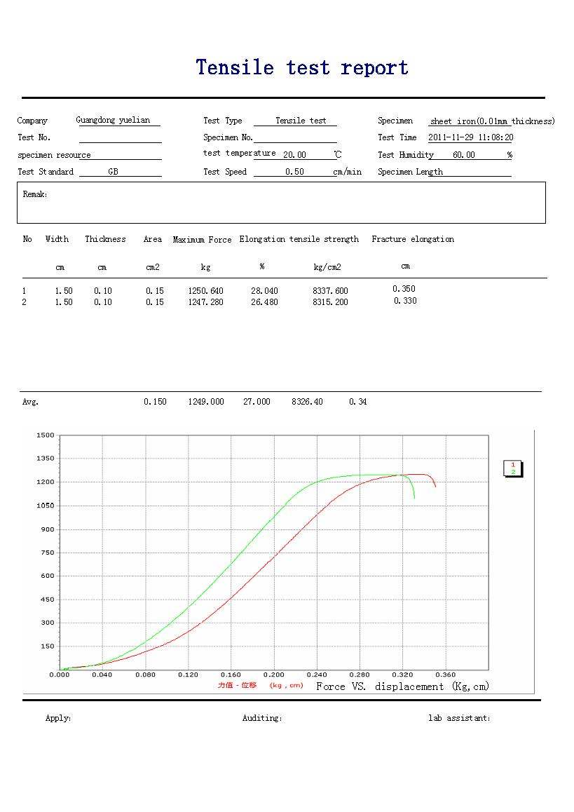 Material Tensile Testing Equipment with TUV Ce Certicate (YL-S70)