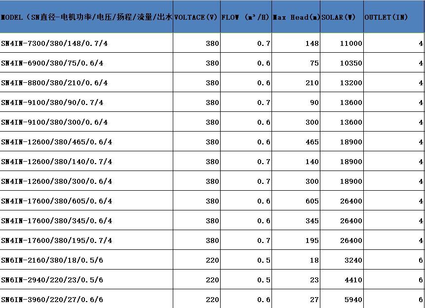 Price Solar Water Pump for Agriculture Solar Submersible Water Pump