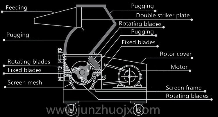 Csj-300 Universal Coarse Crusher with Dust Collector