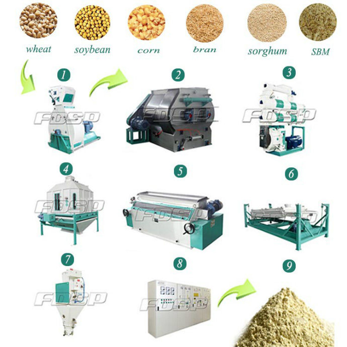 China Supplier Aquatic Fish Shrimp Feed Pellet Milling Plant