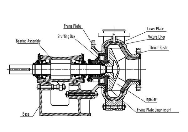 Horizontal Heavy Duty Mineral Processing Ball Discharge Slurry Pump