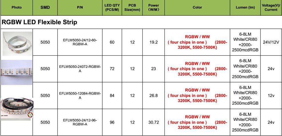 DC12V/24V 5050 SMD LED Specifications 4 Colors in 1 LED Neon Flexible Rope Lighti Strip 155lm/W White CRI>80/90 LED Decorative Linear Lighting