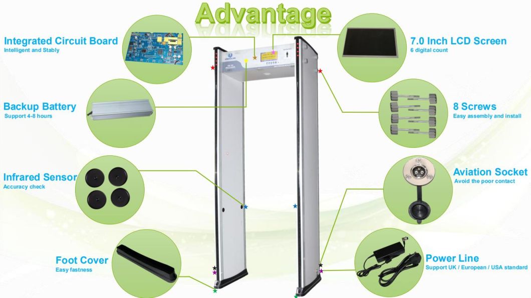 24 Zones Walk Through Metal Detector with High Sensitivity