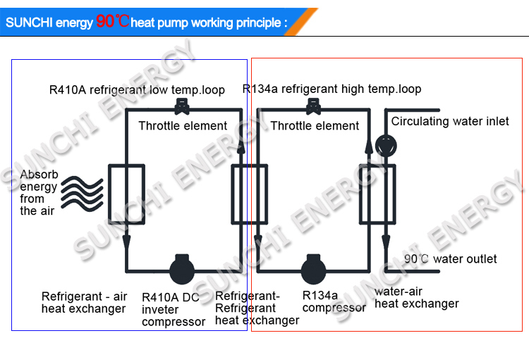 Amb. -20c Weather Outlet 90c Hot Water 3HP 5HP 10HP R134A+R410A Derectly Heating Pump Air to Water Industri Dryer