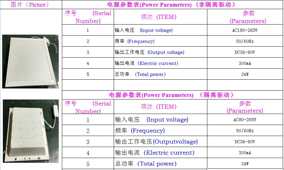 30W Embedded LED Panel Lamp