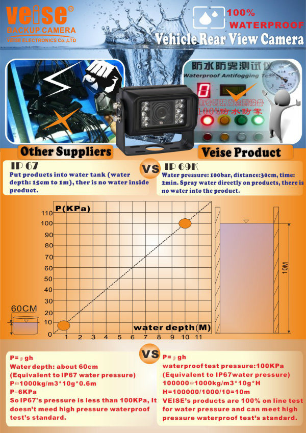 Agricultural Machinery Parts with Farm Tractor, Horse Trailer, Livestock Vision