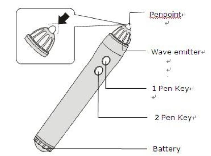 China Manufacturer Ultrasonic Portable Interactive Whiteboard with Powerful Whiteboard Software