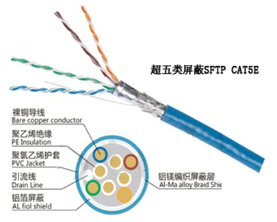 UTP FTP Cat5e CAT6 Network Cable Data Communication Computer Audio Speaker Wire