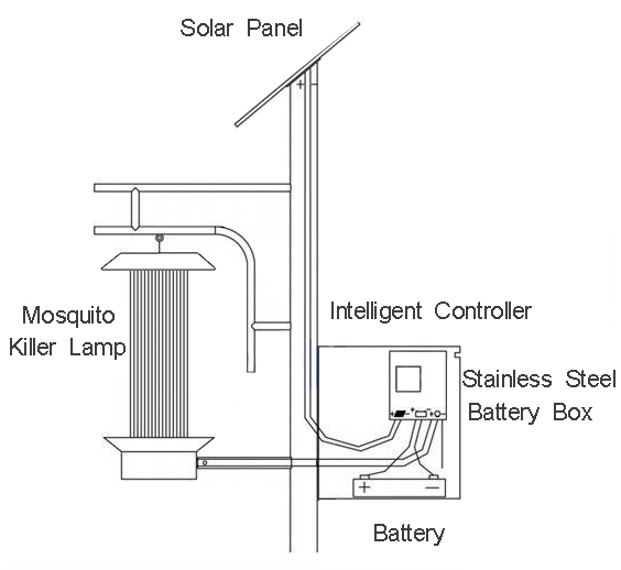 Hot Sale Solar Powered Garden Mosquito Killer Light for Outside Xtmw-Tyd8002