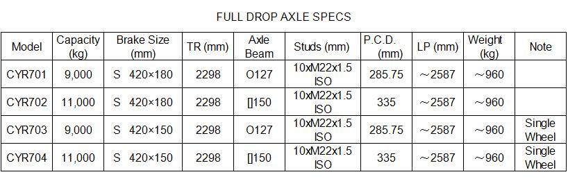 Semi Trailer Drop Center Rear Axle by Manufacturer