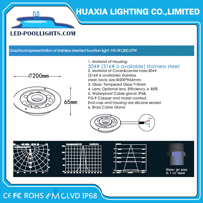 New Product IP68 27watt RGB 3in1 LED Underwater Fountain Lamp