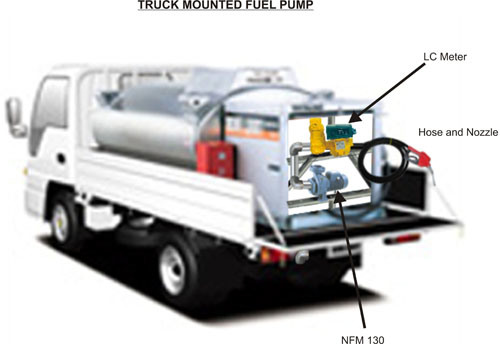 Portable Mobile Vehicle Fueling Unit