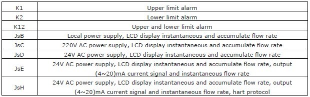 Local Indicate Variable Area Metal Flow Meter