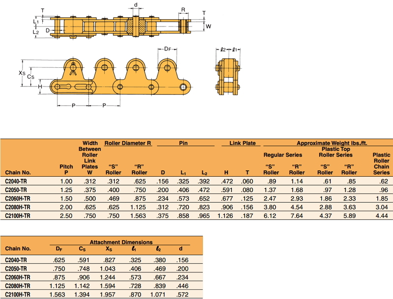 Top Roller Chains for Double Pitch Free Flow Chains