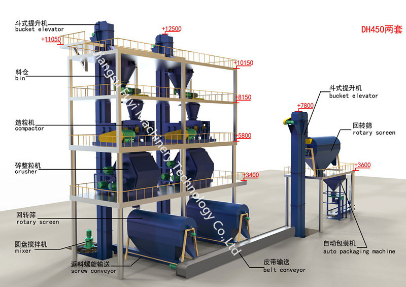 Potassium sulfate fertilizer granulator machine/roller press granulator