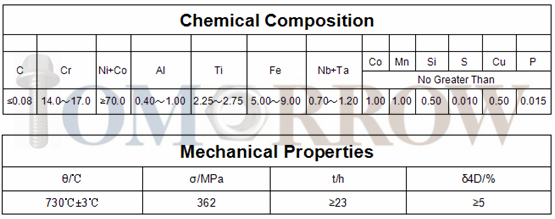 Hot Selling High Quality Exotic Alloy Inconel X-750 Hex Bolt/ Hex Nut/ Allen Bolt/ Stud/ Plain Washer