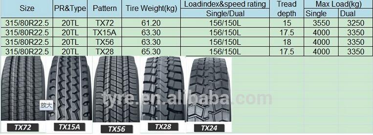 Heavy Load Capacity T61 Tubeless Truck Tire 315 80 R22.5 for Long Haul Truck