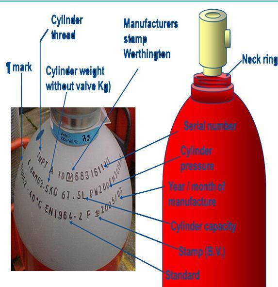 En1964-1 Std Seamless Steel Gas Cylinders