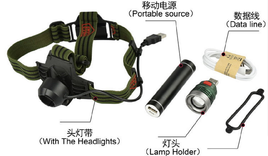 Multi Function USB Rechargeable Head Light Flashlight with Power Bank