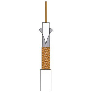 CATV Cable / Coaxial Cable (wire)