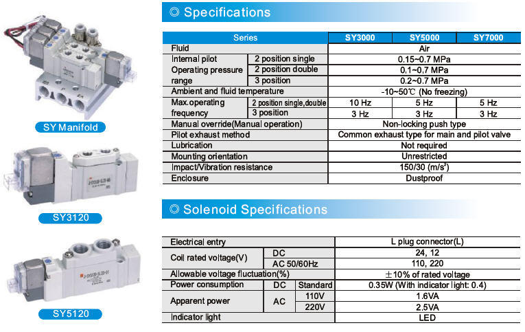 Sy Series Solenoid Valve Sy3120 Sy5120 Sy7120