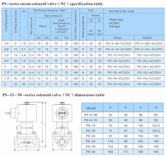 PS Series 2-Way Piston Steam Solenoid Valve 1/4''~2