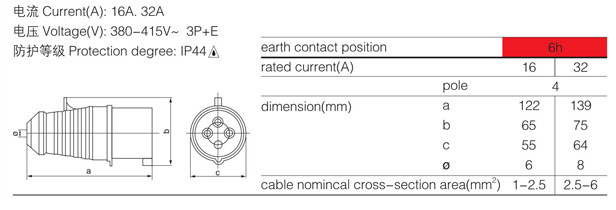 SAA Screw Install Type Multi Standard Electrical Industrial Plug 014 024