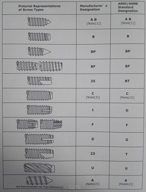 Stainless Steel/Carbon Steel Wood Threaded Eye Screw, Lag Eye Screws