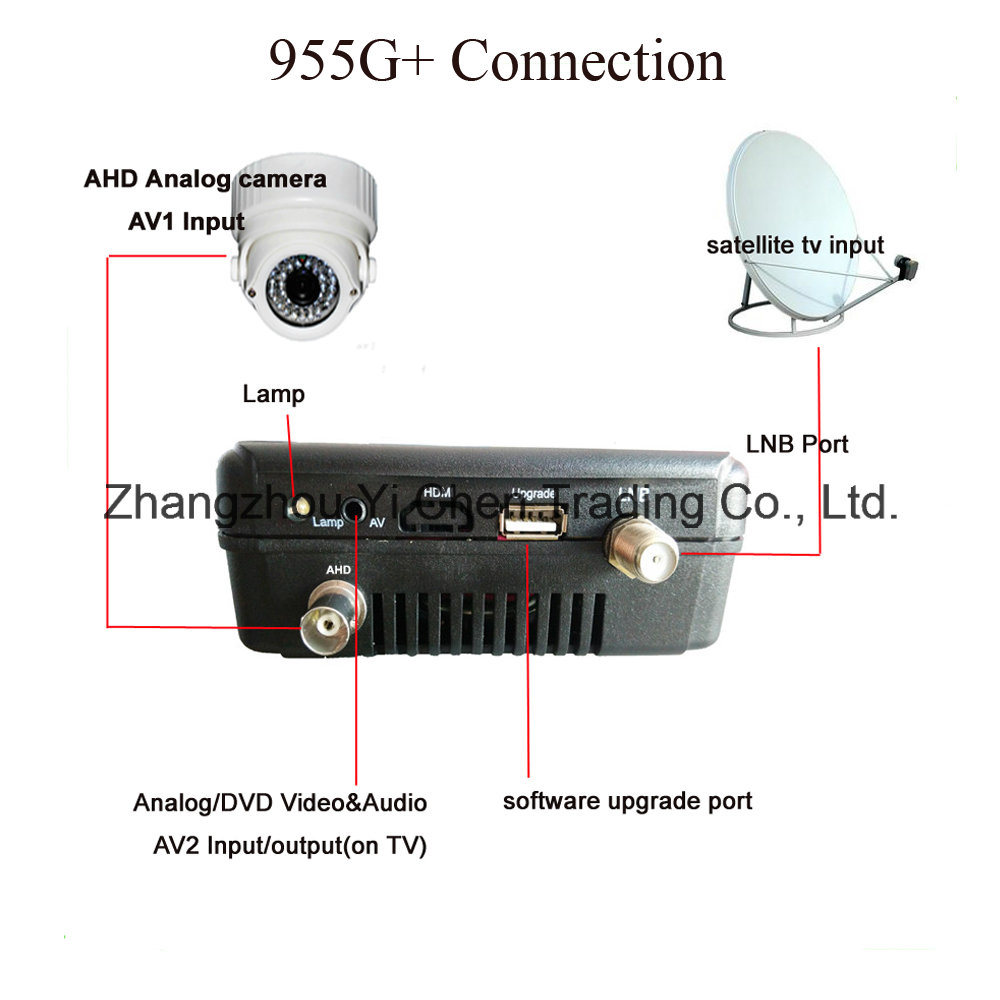 Supprt Ahd CCTV Camera 4.3