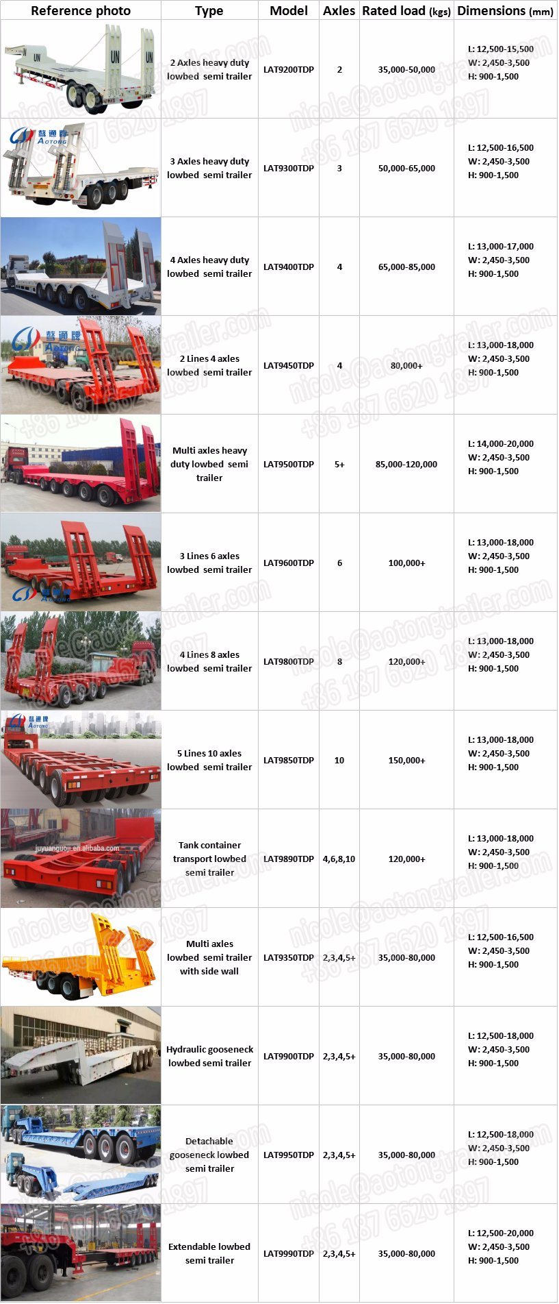 3-5 Axles 50-80tons Extendable Low Bed Semi Truck Trailer