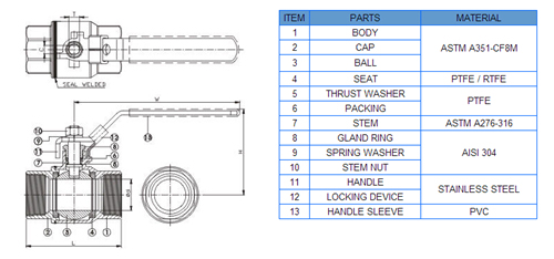 Stainless Steel Factory 2PC Threaded End Ball Valve with Locking Device