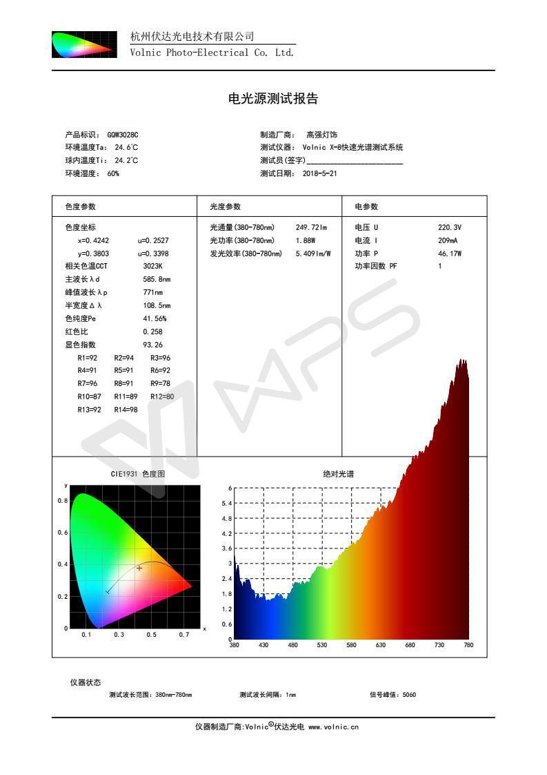 Wall Lamp, Household LED Lighting, Plaster, Decoration, Household G9, 220V Gqw3028c