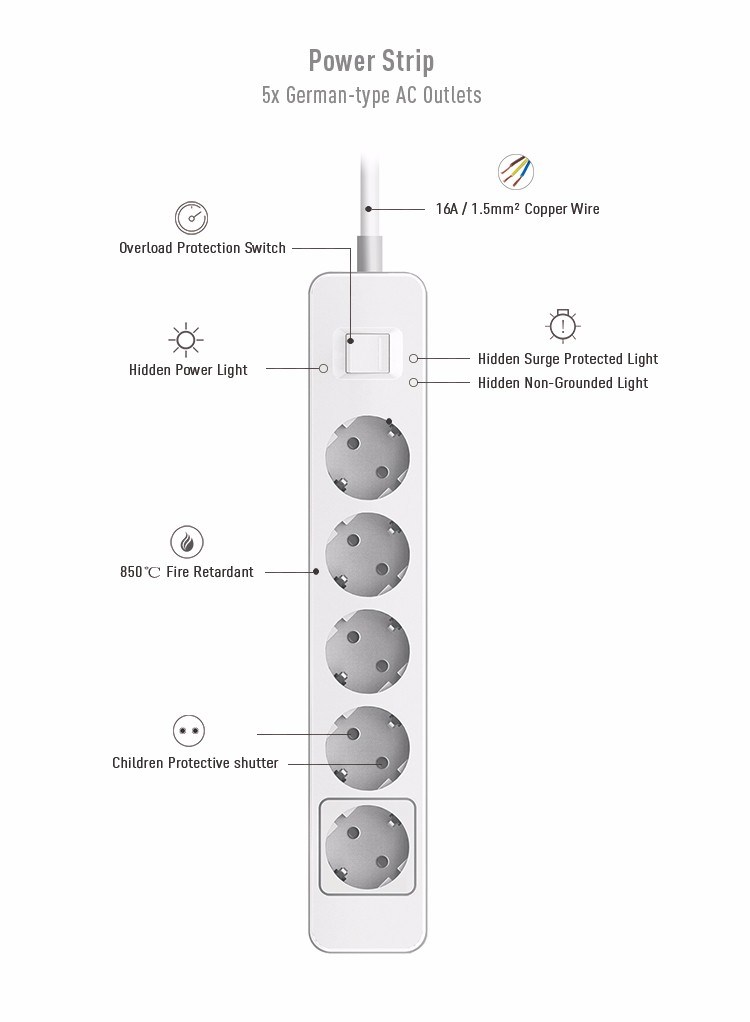 GS/CE Approved Extension Socket 5 Outlet Flexible Length Cord EU Electrical Multi Power Strip