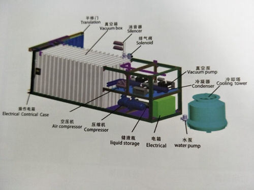 Ce Approved Fast Cooling Vegetables Vocuum Cooler