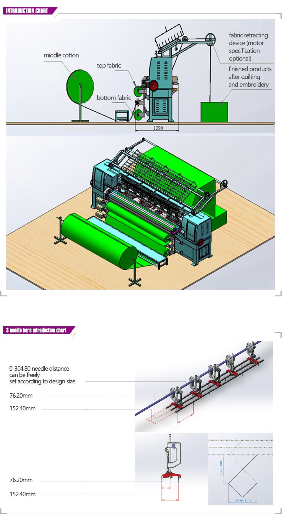 Lock Stitch Multi Needle Quilting Machine