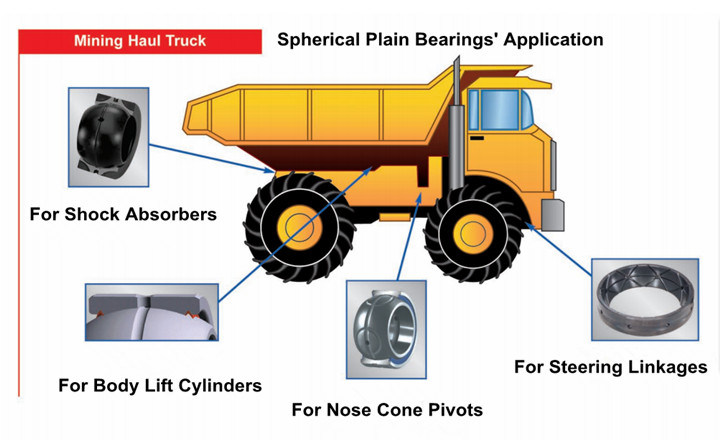 Good Quality Spherical Plain Bearing for Heavy Truck, Automotive Parts