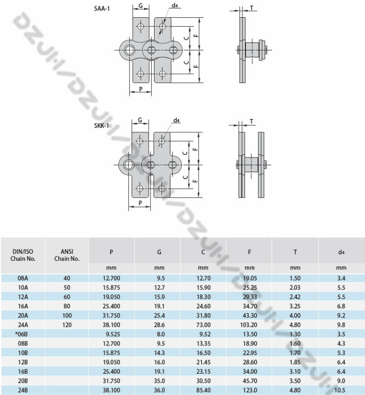 RS Single Pitch Attachment Chains with SAA-1/Skk-1