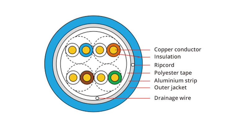 FTP 4 Pair Shield Cat5e Network Cable