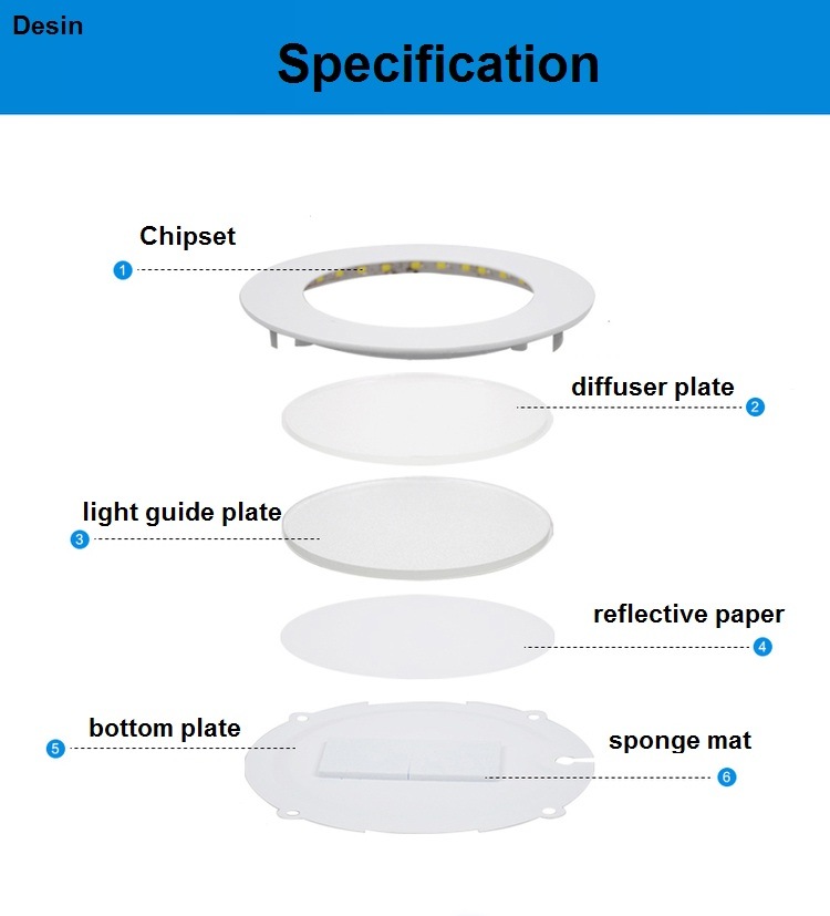 Round LED Slim Panel Light 4W