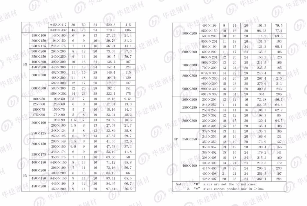 Structural Carbon Steel H Beam Profile Hot Rolled H Iron Beam