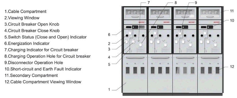 Hxgs Solid Insulated Electrical Switchgear (RMU)